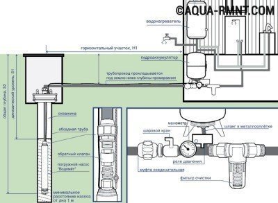 Схема водоснабжения дома из скважины