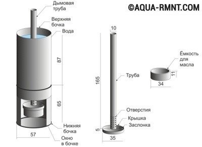 Котел на отработке своими руками: размеры элементов