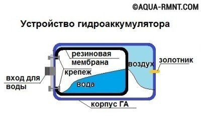 Устройство гидробака