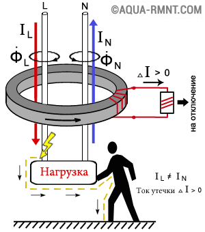 Принцип срабатывания отключающей катушки дифавтомата