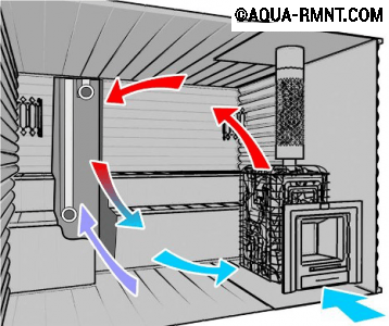 Вентиляция в бане
