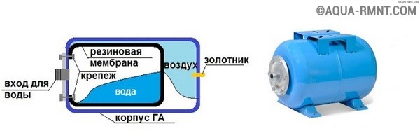 Схема гидроаккумулятора