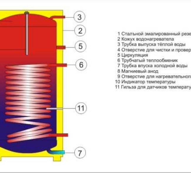 Устройство комбинированного водонагревателя