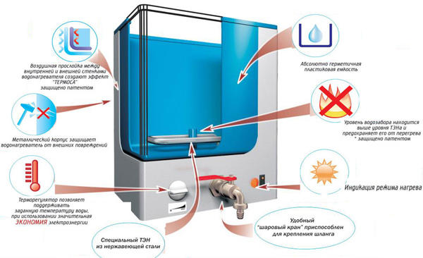 Устройство наливного водонагревателя