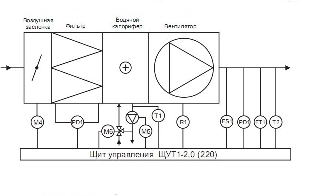 Схема стандартного монтажа водяного калорифера