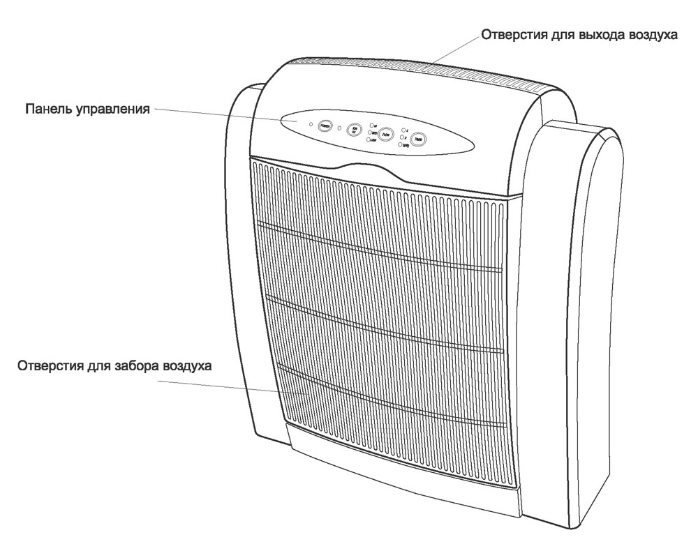 Очиститель с плазменным фильтром: внешний вид прибора