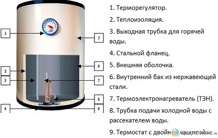 Особенности накопительного оборудования