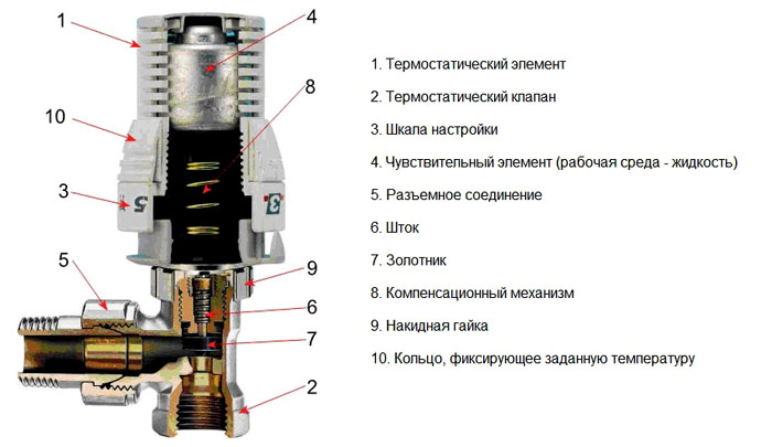 Устройство регулирующего прибора