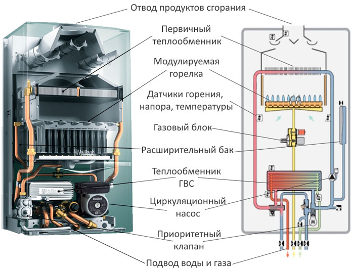 Типовой котел с двумя независимыми контурами