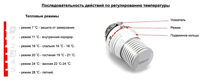 Вариант регулировки температуры