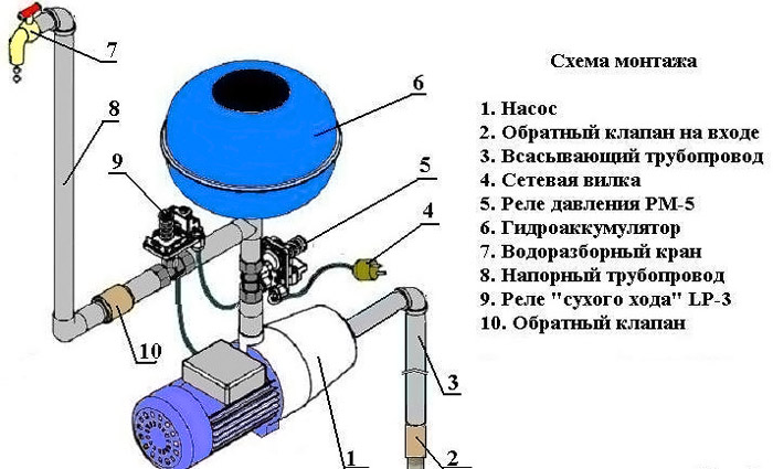 На схеме изображен вариант монтажа системы с дополнительным устройством