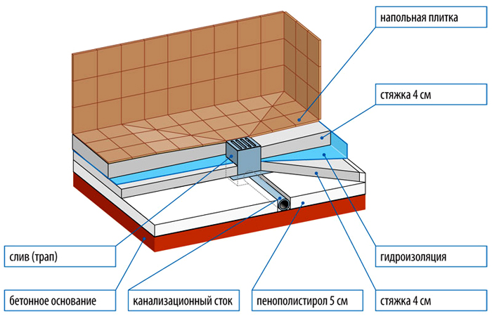 На схеме отображены основные этапы монтажных работ