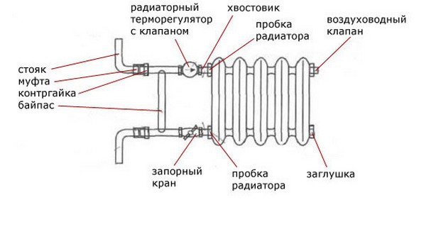 Схема