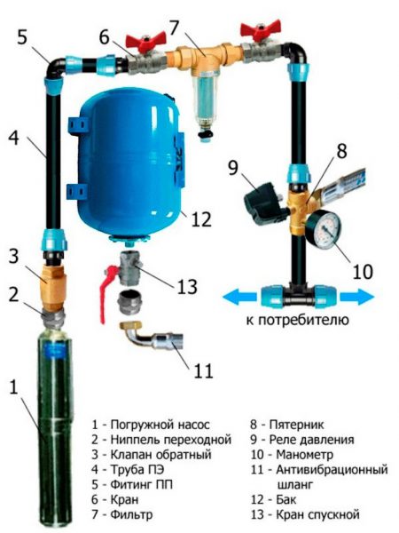 Общая схема подключения гидроаккумулятора