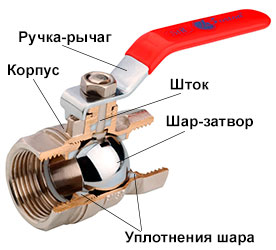 Конструктивные особенности крана шарового (картинка)