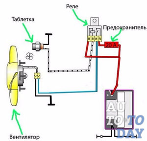 Подключение вентилятора