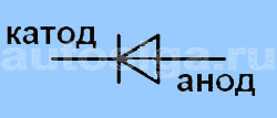 Полупроводниковый диод. Катод и анод диода.