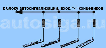 Полупроводниковый диод. Подключение отрицательных концевиков к автосигнализации при помощи диодов.