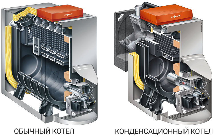 сравнение конструкции обычного и конденсационного котла на дизтопливе