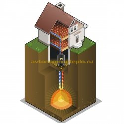 схема работы системы обогрева теплом земли