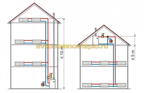 схема установки расширительного бака в подвальной и крышной котельных