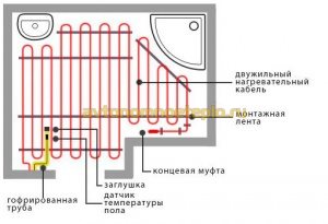 схема правильной раскладки кабеля