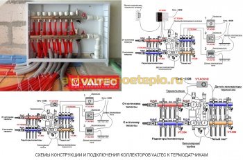 различные варианты конструкции коллекторов Valtec