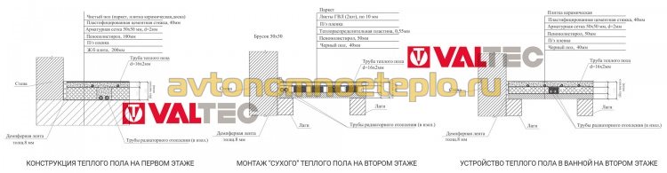 схемы пирога пола на разных этажах здания с использованием трубы Valtec