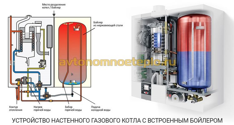 схема устройства котла с встроенным накопителем нагрева горячей воды