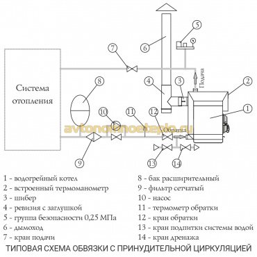 типовая обвязки дачной системы отопления насосного типа