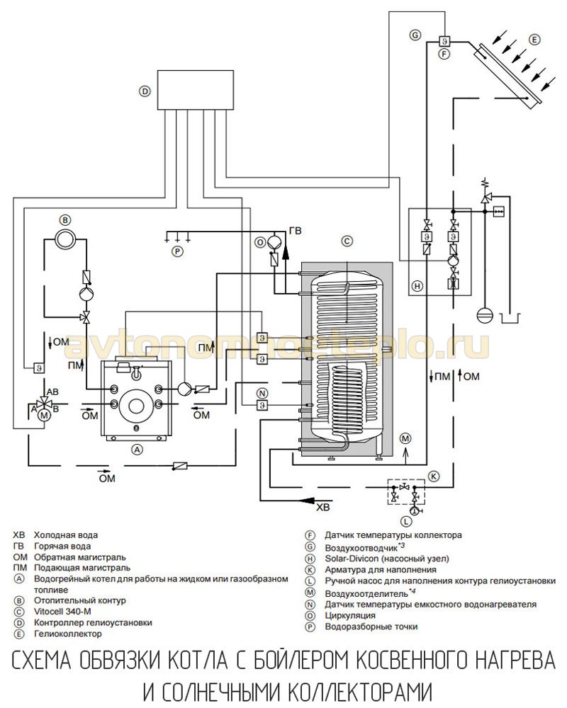 схема обвязки БКН с газовым котлом и солнечными коллекторами