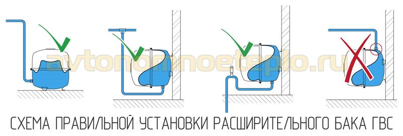 схема установки мембранного бака