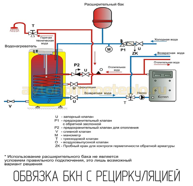 обвязка БКН с рециркуляцией