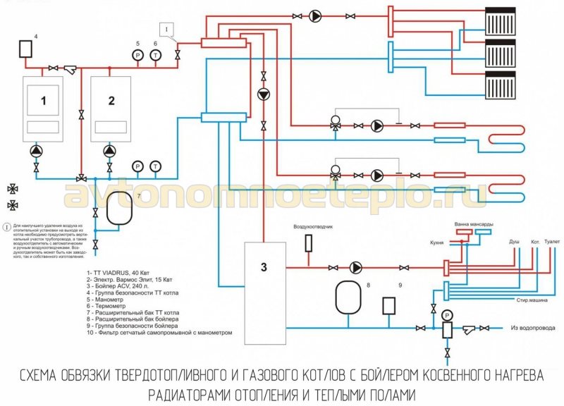 схема монтажа системы отопления с радиаторами и теплыми полами и бойлером косвенного нагрева