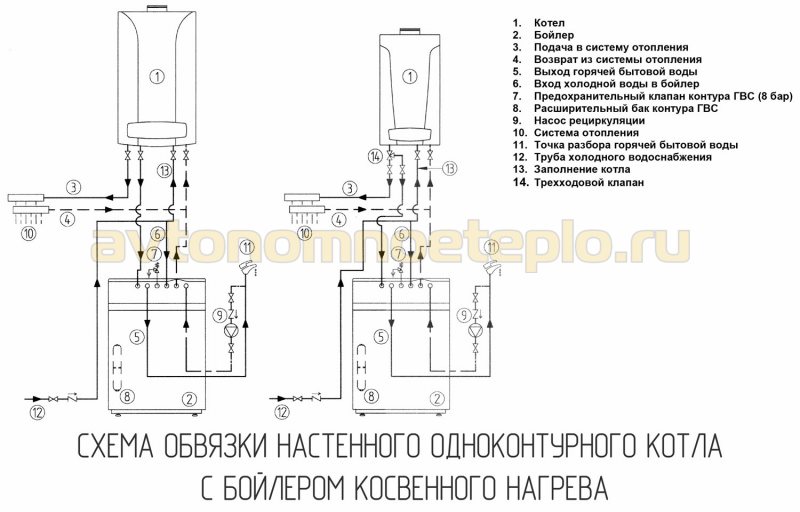 варианты подключения котла к бойлеру косвенного нагрева