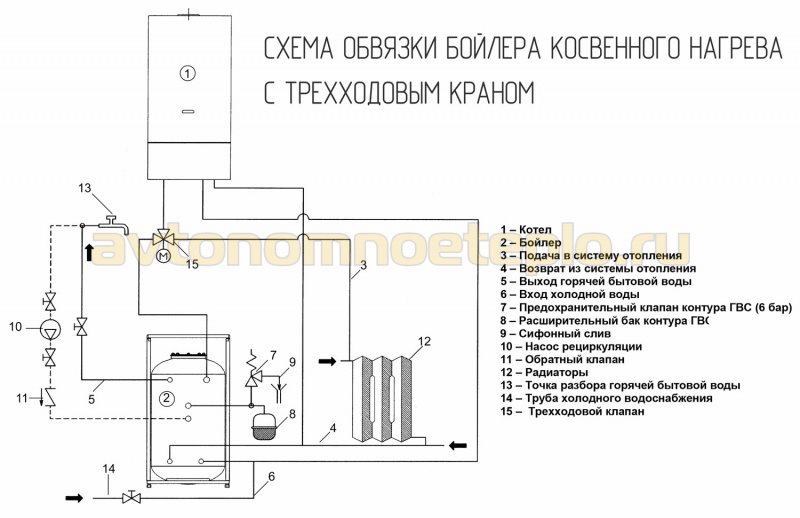 обвязка одноконтурного котла и БКН через трехходовой клапан