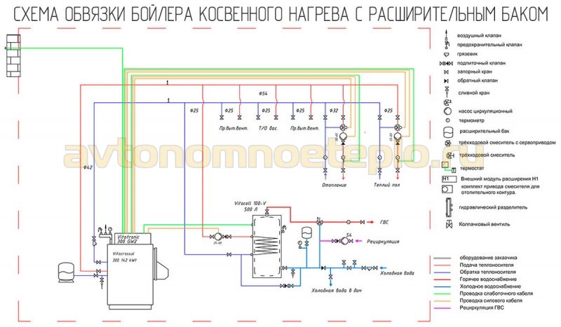 схема подключения расширительного бака с бойлером