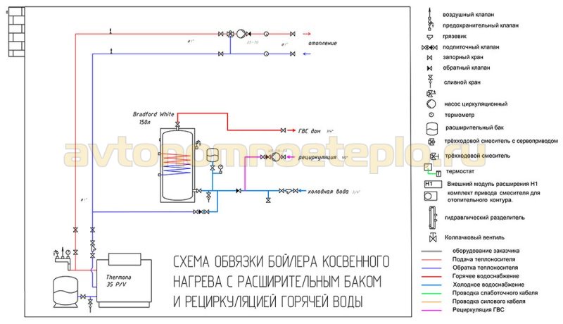 схема обвязки БКН с расширительным баком