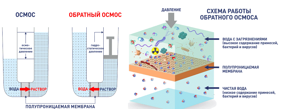 Обратный-осмос.png