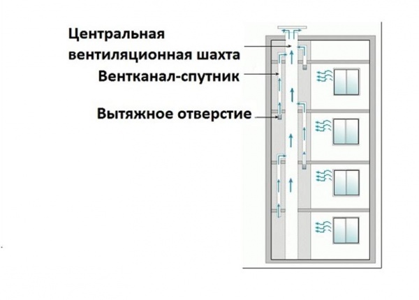 схема циркуляции воздуха