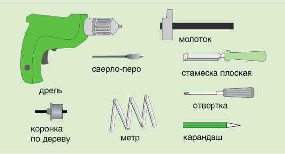 схема инструментов