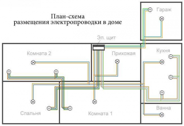 выключатели