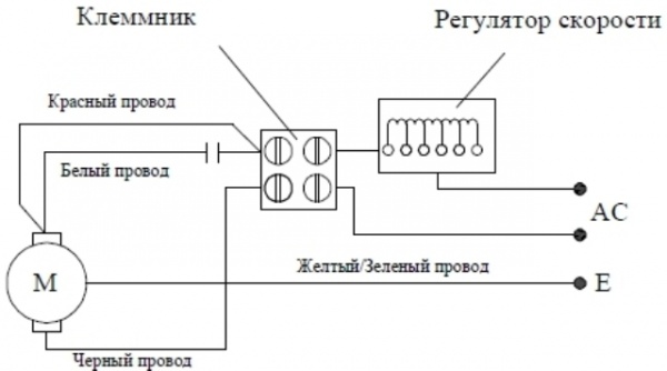 люстры с вентилятором