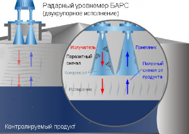 Датчик для воды