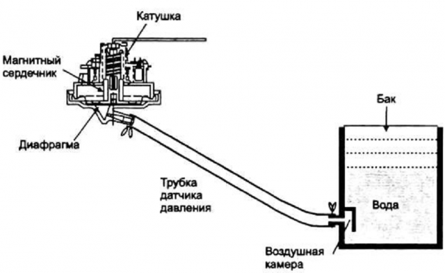 Датчик для воды