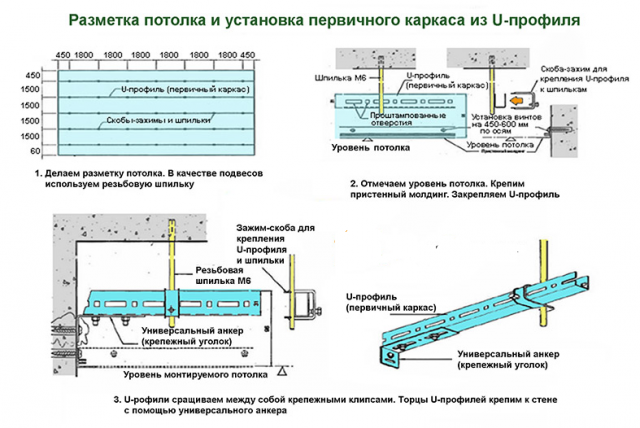 Монтаж потолка Армстронг