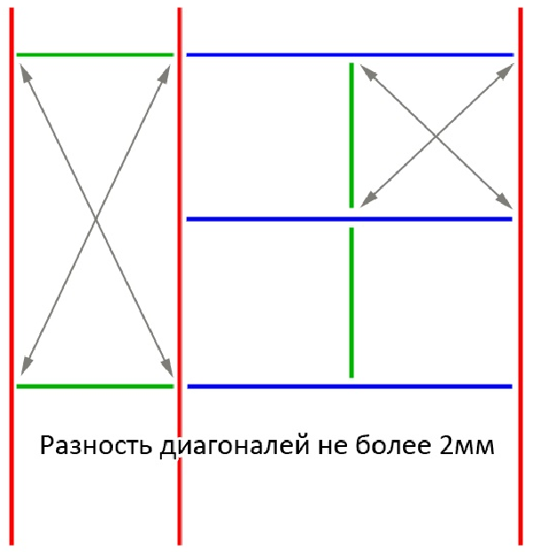 Монтаж потолка Армстронг