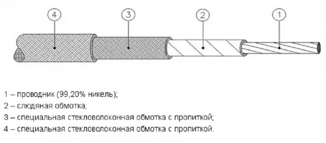 Жаростойкий кабель