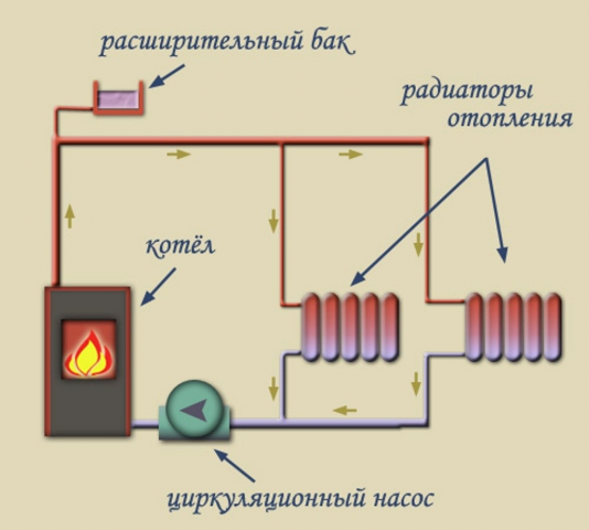 Отопление в бане