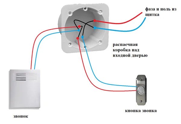 Дверной звонок: беспроводной и проводной, подключение